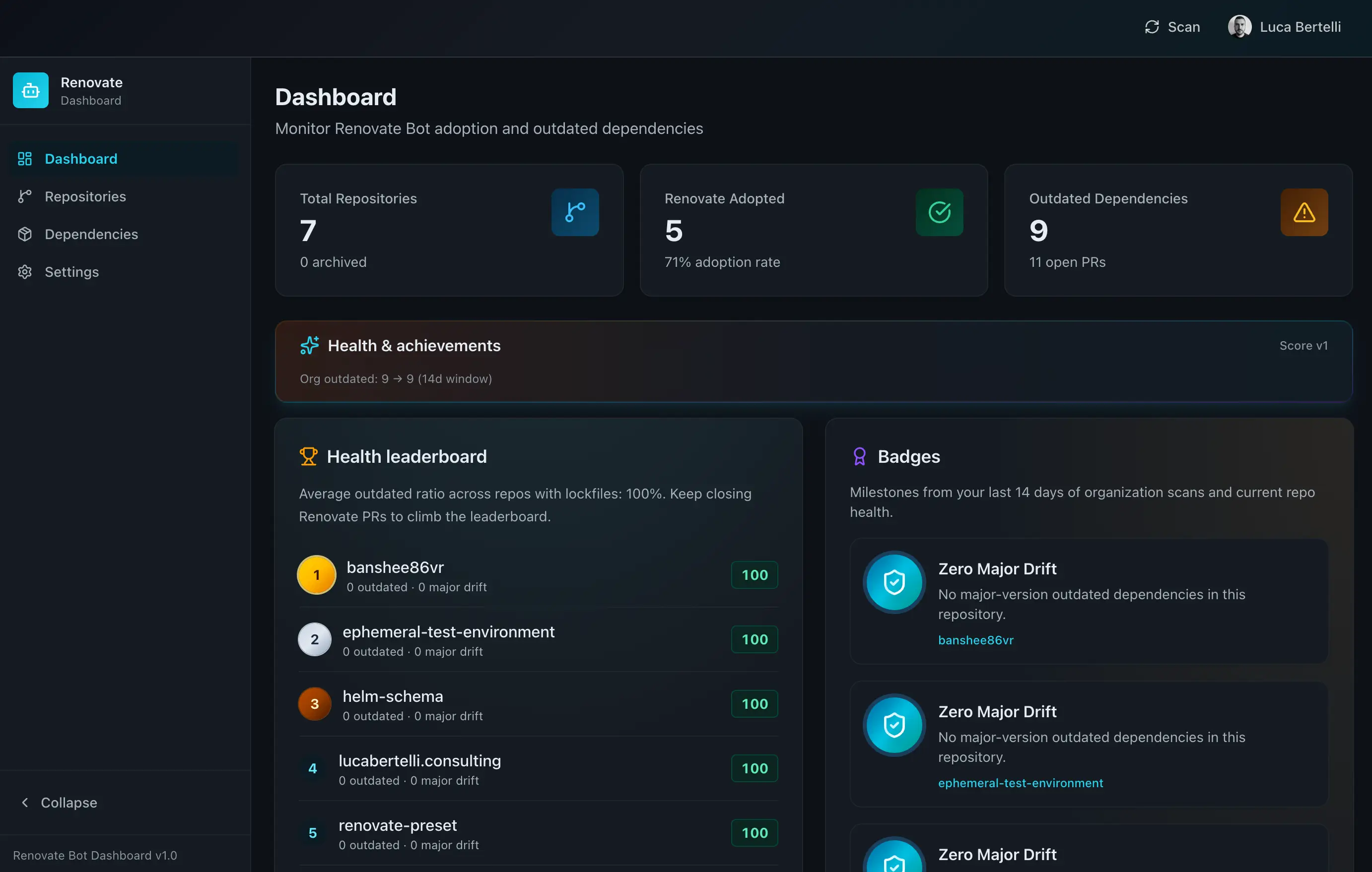 Main Krabbx dashboard: summary cards, health leaderboard, and achievement badges