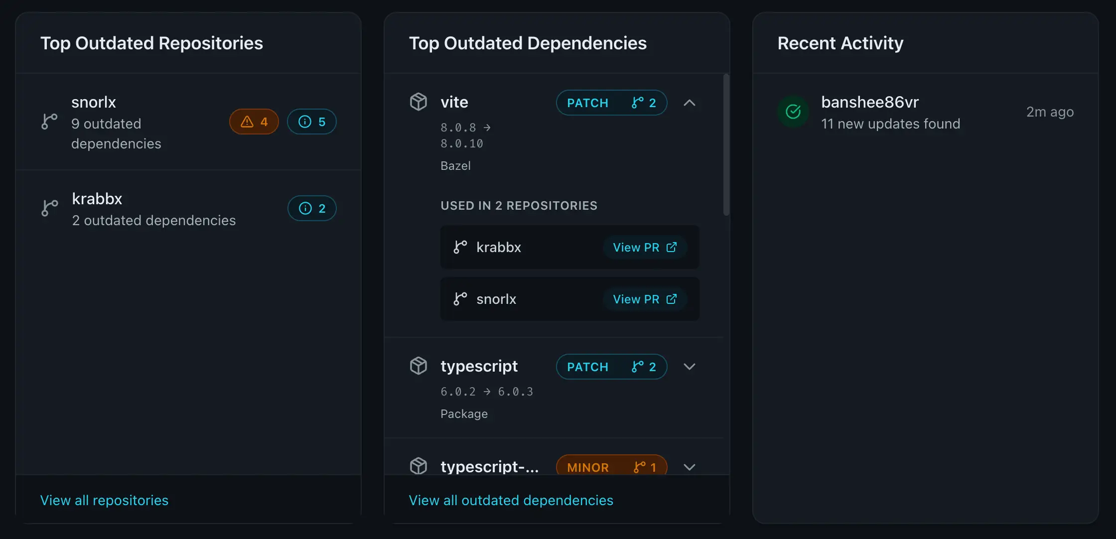 Top outdated repositories and top outdated dependencies