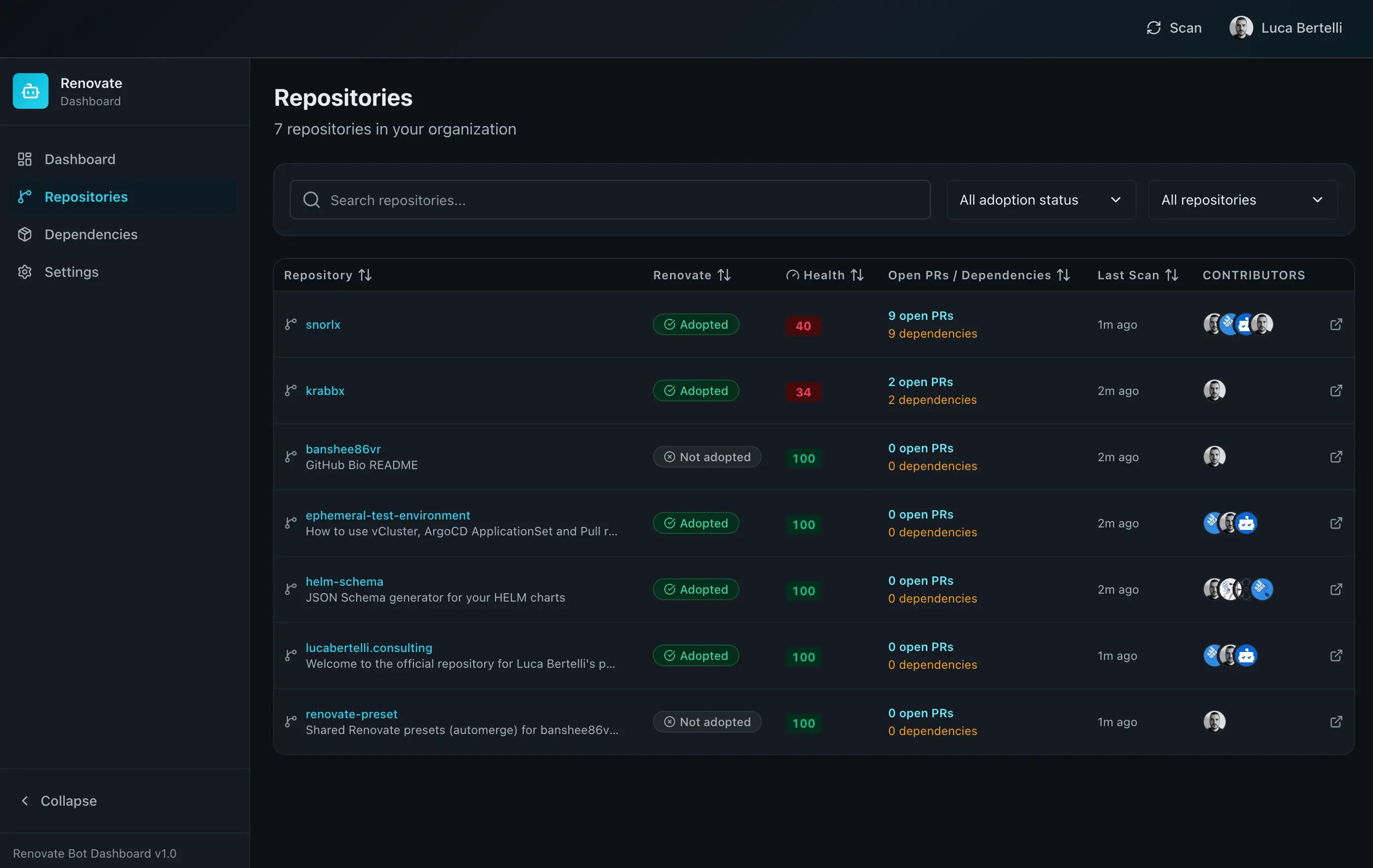 Repository list with adoption status, health score, and open PRs