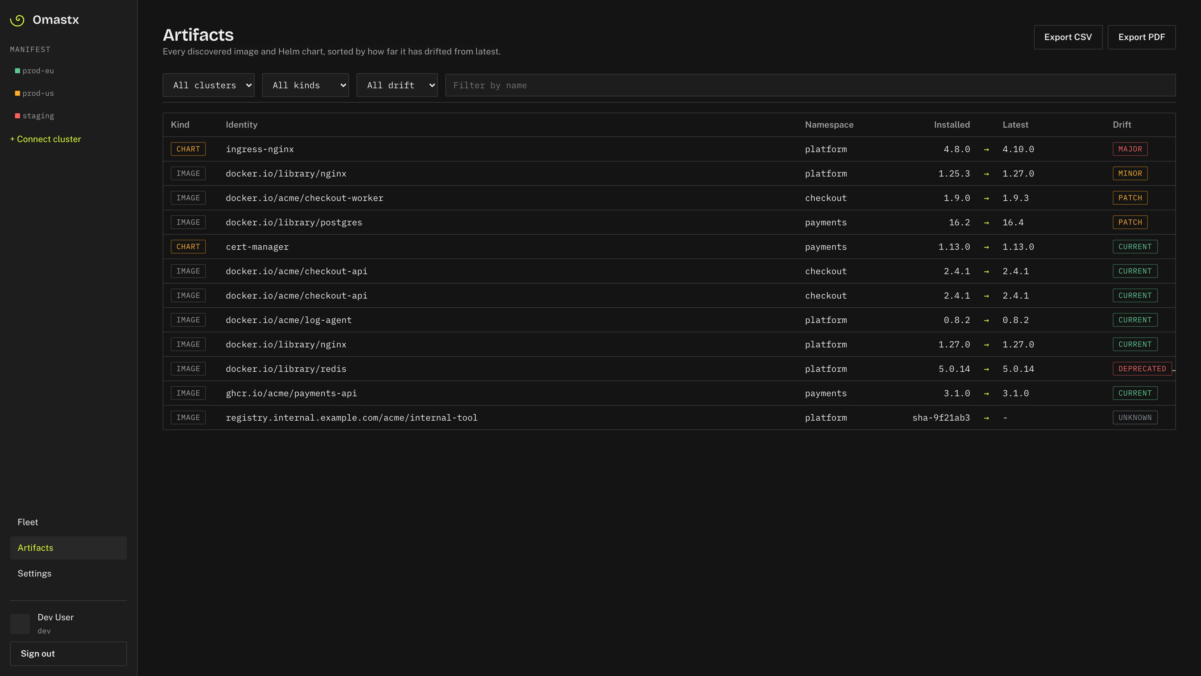 Artifact ledger across the fleet