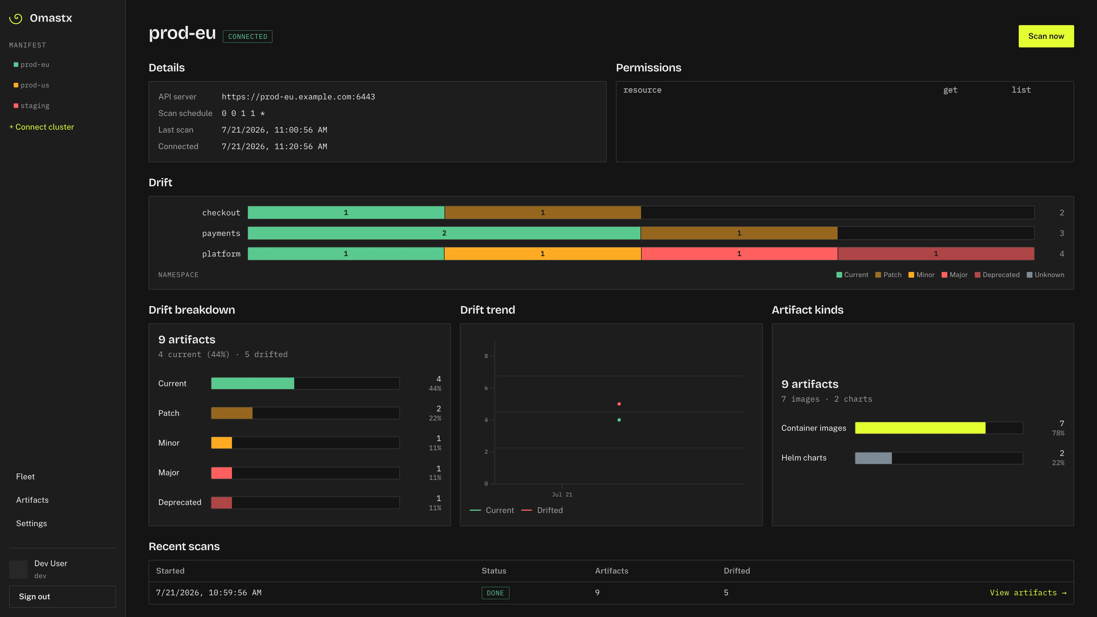 Cluster detail for prod-eu: namespace drift lanes, breakdown, and recent scans