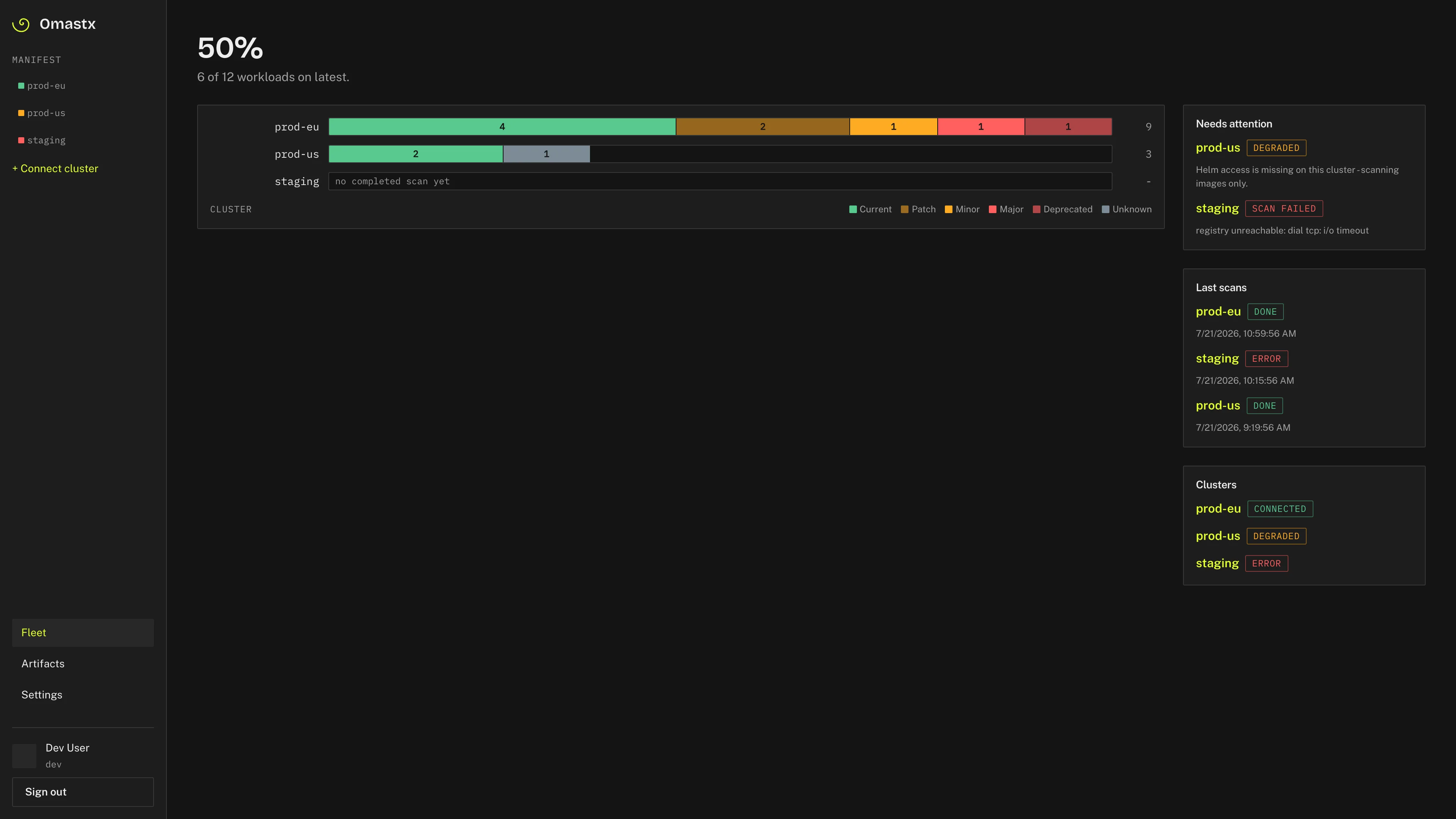 Fleet overview: 50% of updated workloads, per-cluster drift bars, and status rail