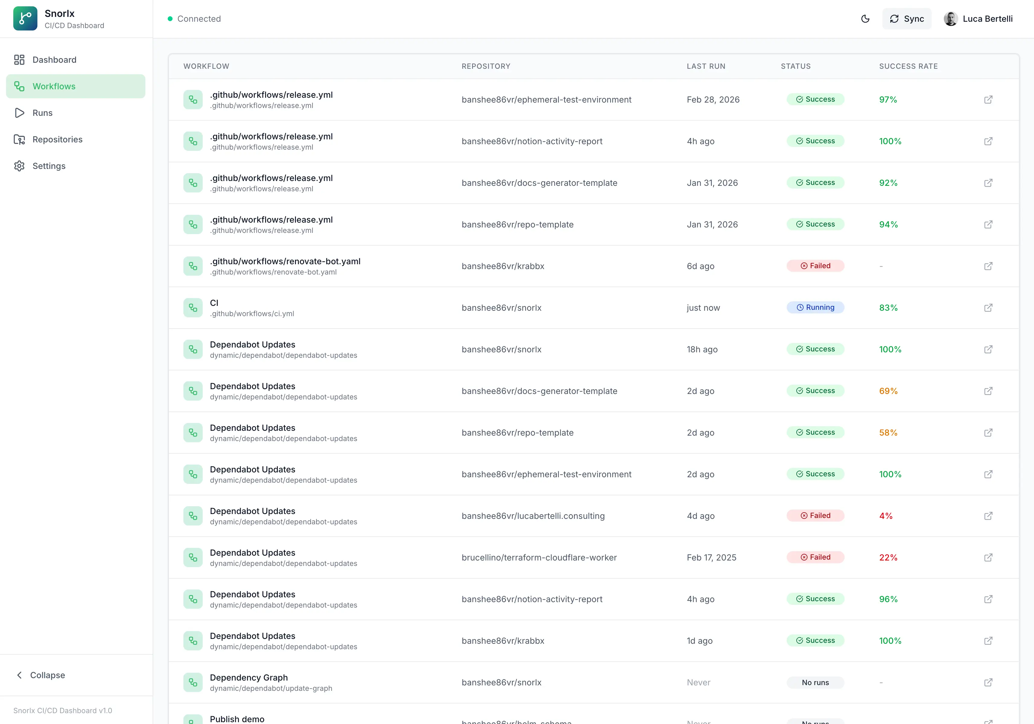 Search across all organization workflows