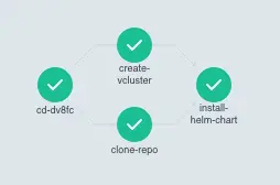 CD workflow graph