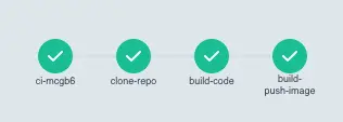 CI workflow graph